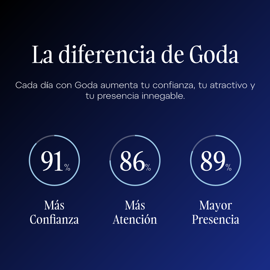5.-GODA-FOR-HIM_STATISTIC_V1 | es