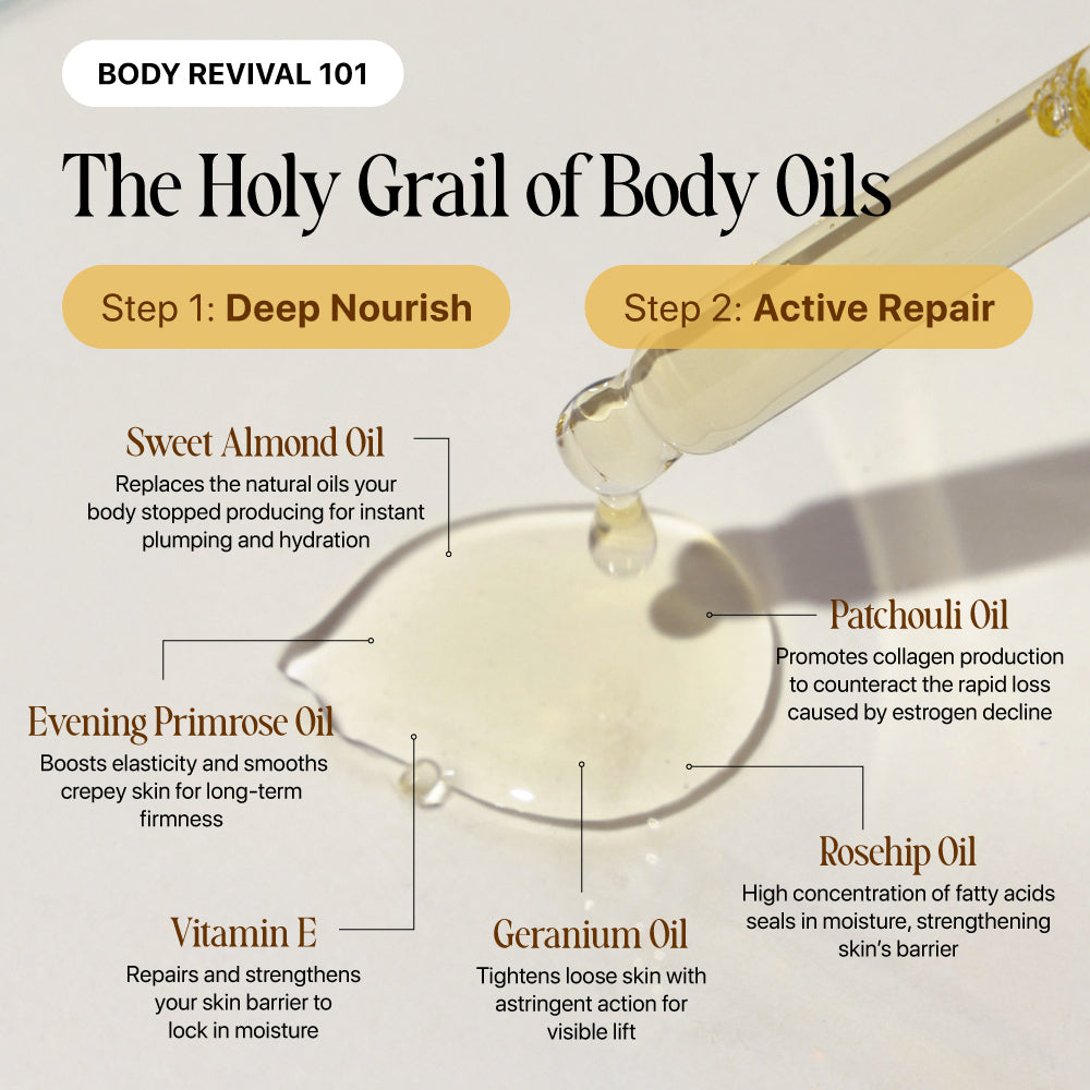 3. It Contains the 5 Oils That Replicate What Your Skin Stopped Making After 40
