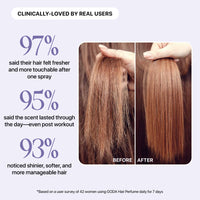 Hair Perfume (Berry Splash)