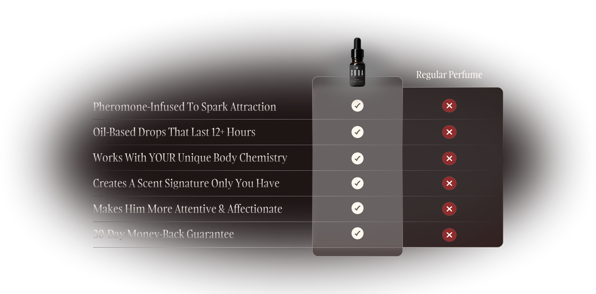 Comparison table