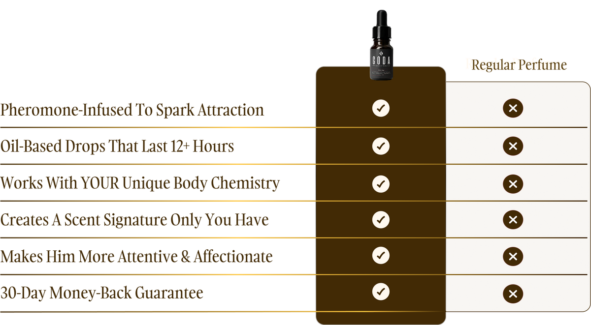Comparison table