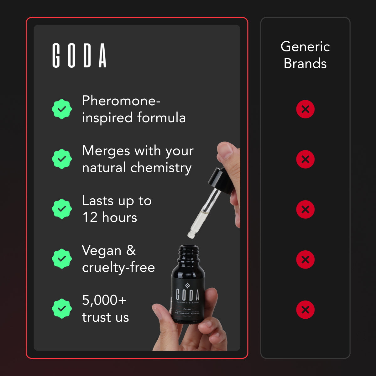 Goda® フォーハー