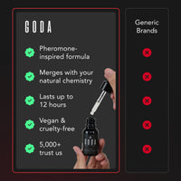 Goda® フォーハー