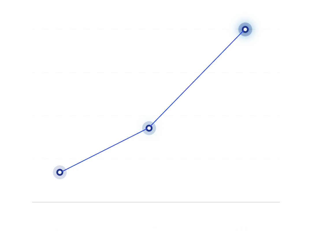 Confidence and attraction level over time