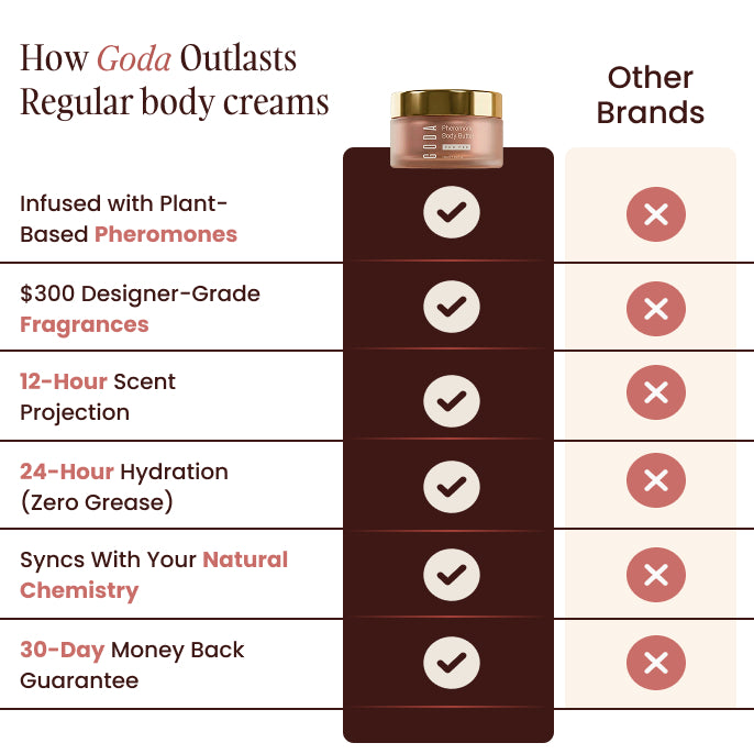 GODA® Body Butter for her