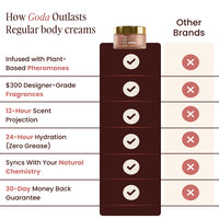 GODA® Body Butter for her
