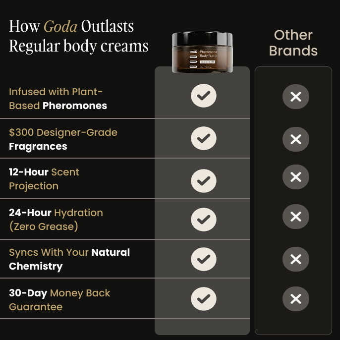 GODA® Body Butter for him