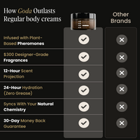 GODA® Body Butter for him